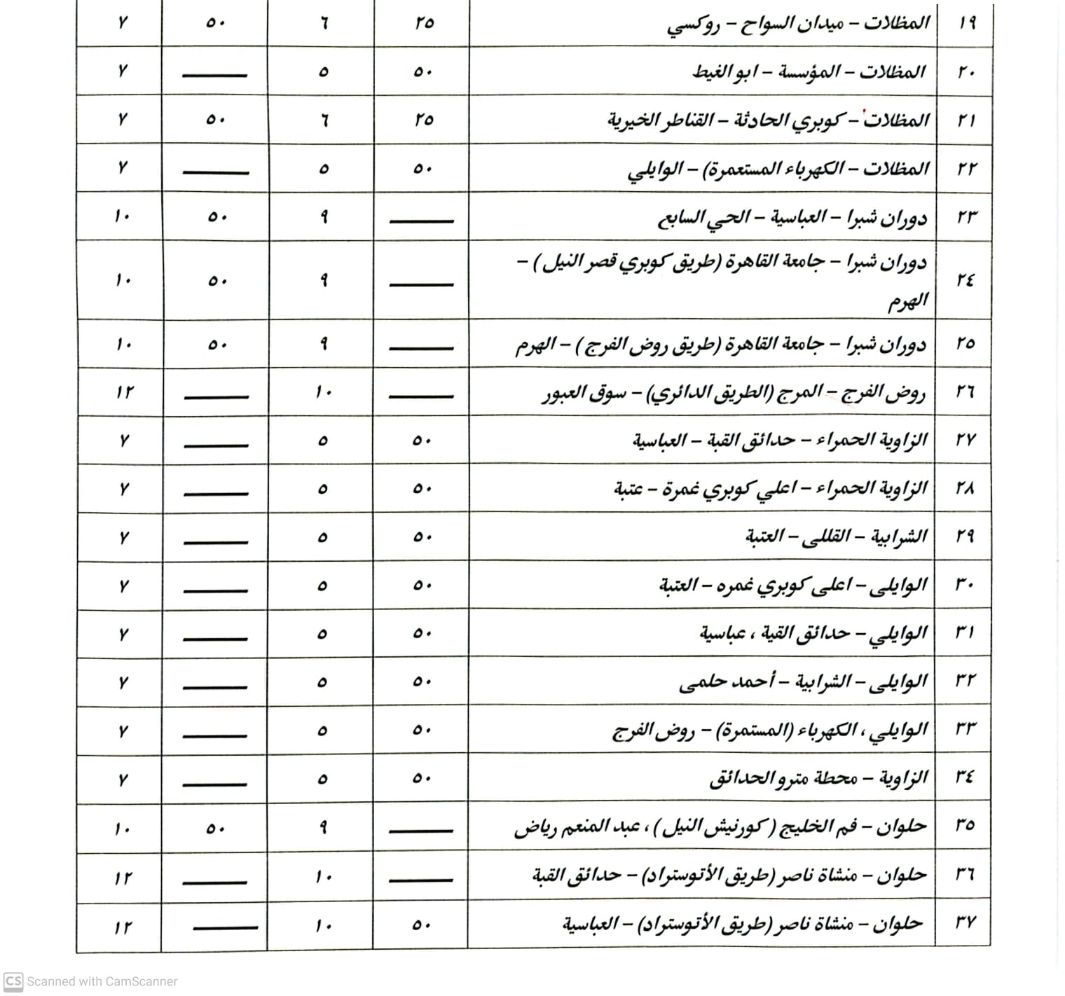 تعريفة الأجرة الجديدة