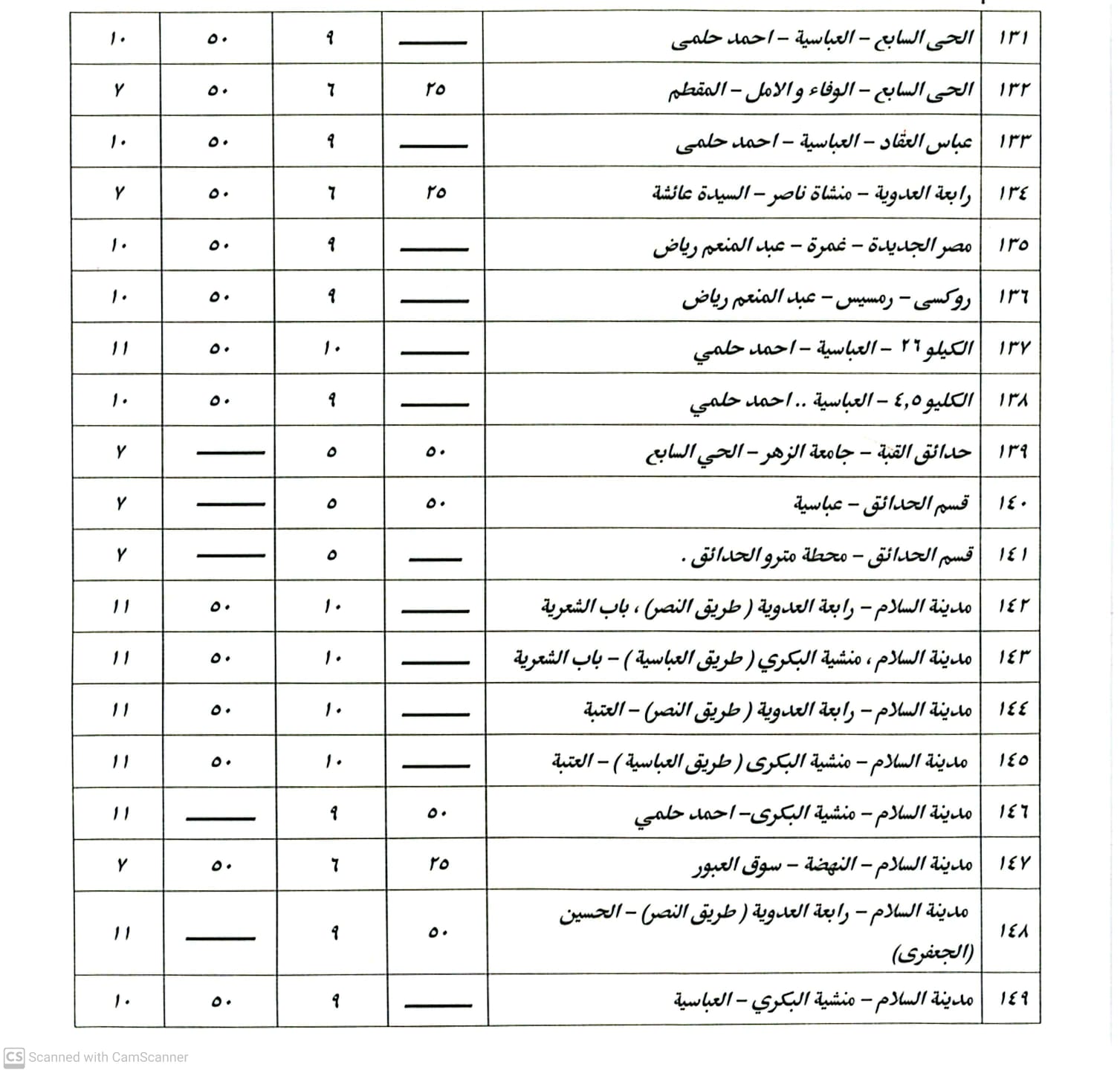 تعرفة الزيادة الجديدة للأجرة تعرفة الزيادة الجديدة للأجرة