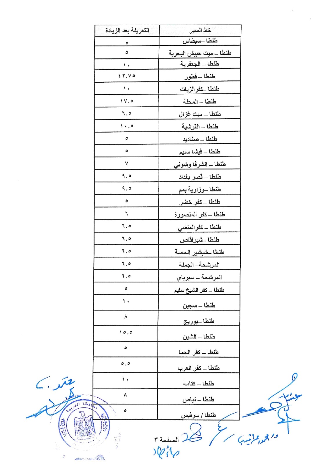 التعريفة الجديدة 3 التعريفة الجديدة 3
