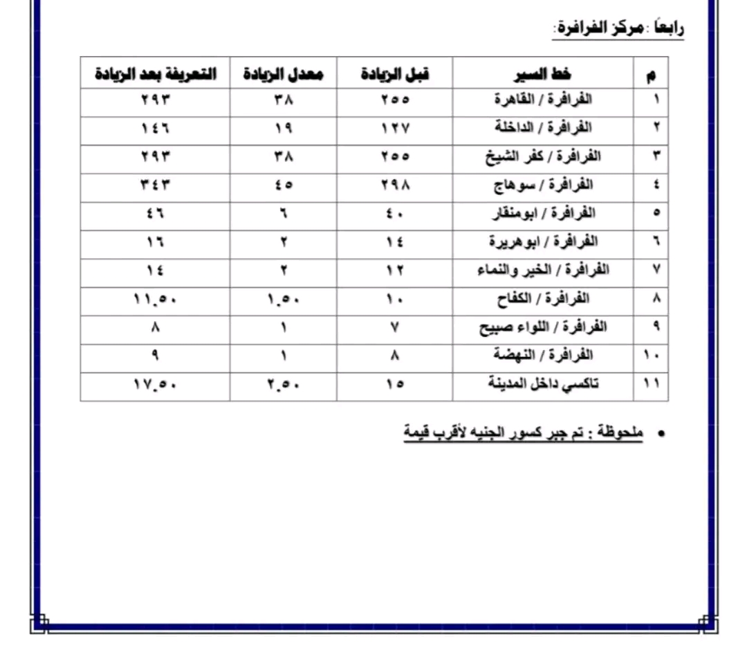 تعريفة المواصلات بالوادى الجديد (5)