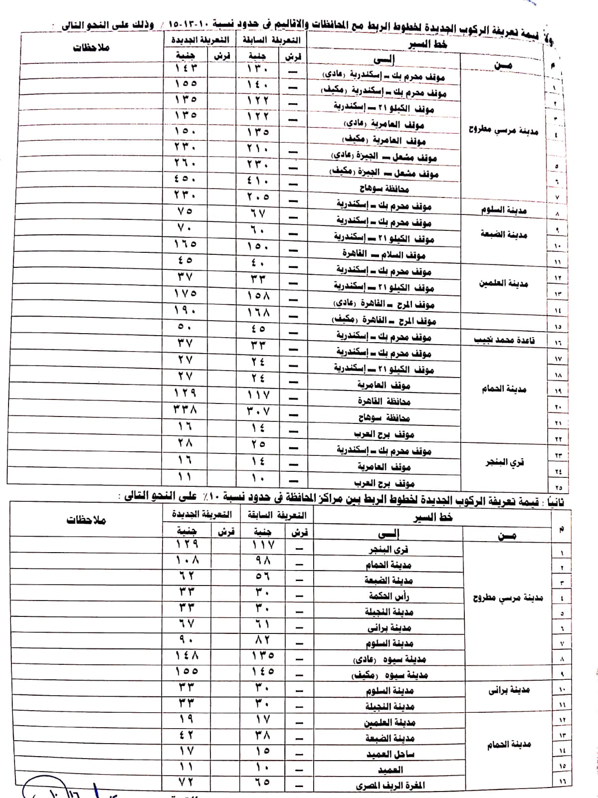 تعريفة الركوب بين المحافظات ومدن محافظة مطروح تعريفة الركوب بين المحافظات ومدن محافظة مطروح
