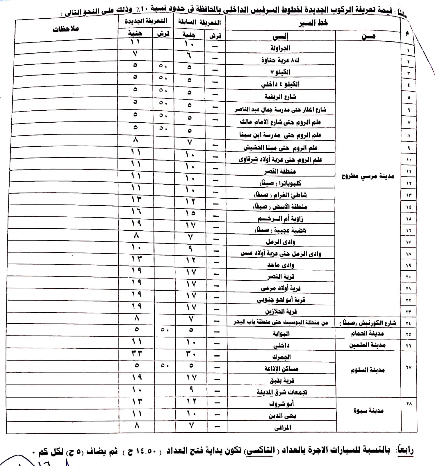 تعريفة الركوب داخل محافظة مطروح تعريفة الركوب داخل محافظة مطروح