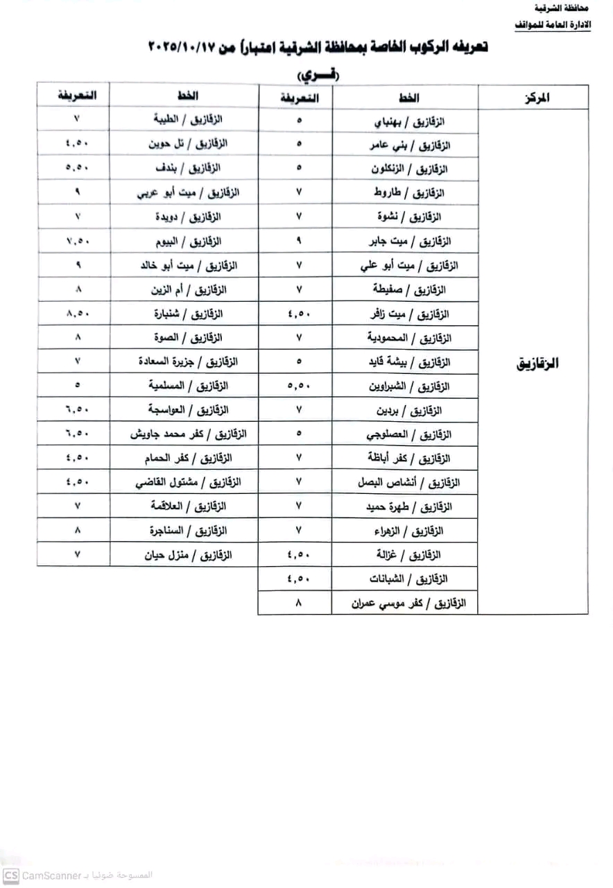 تعريفة الركوب الجديدة و أسطوانات البوتاجاز بالشرقية (6)