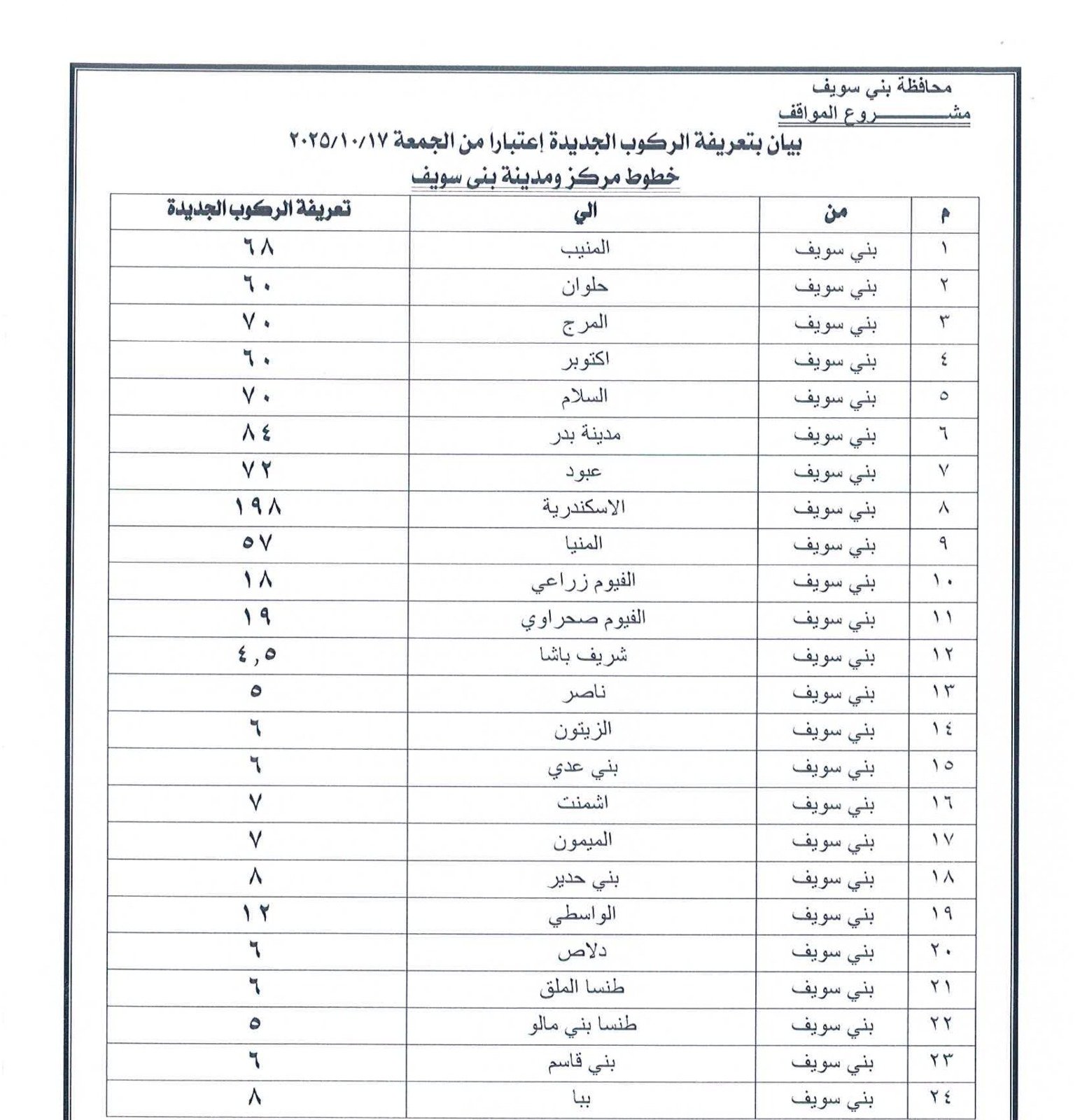 التعريفة الجديدة للمواصلات ببنى سويف (5)