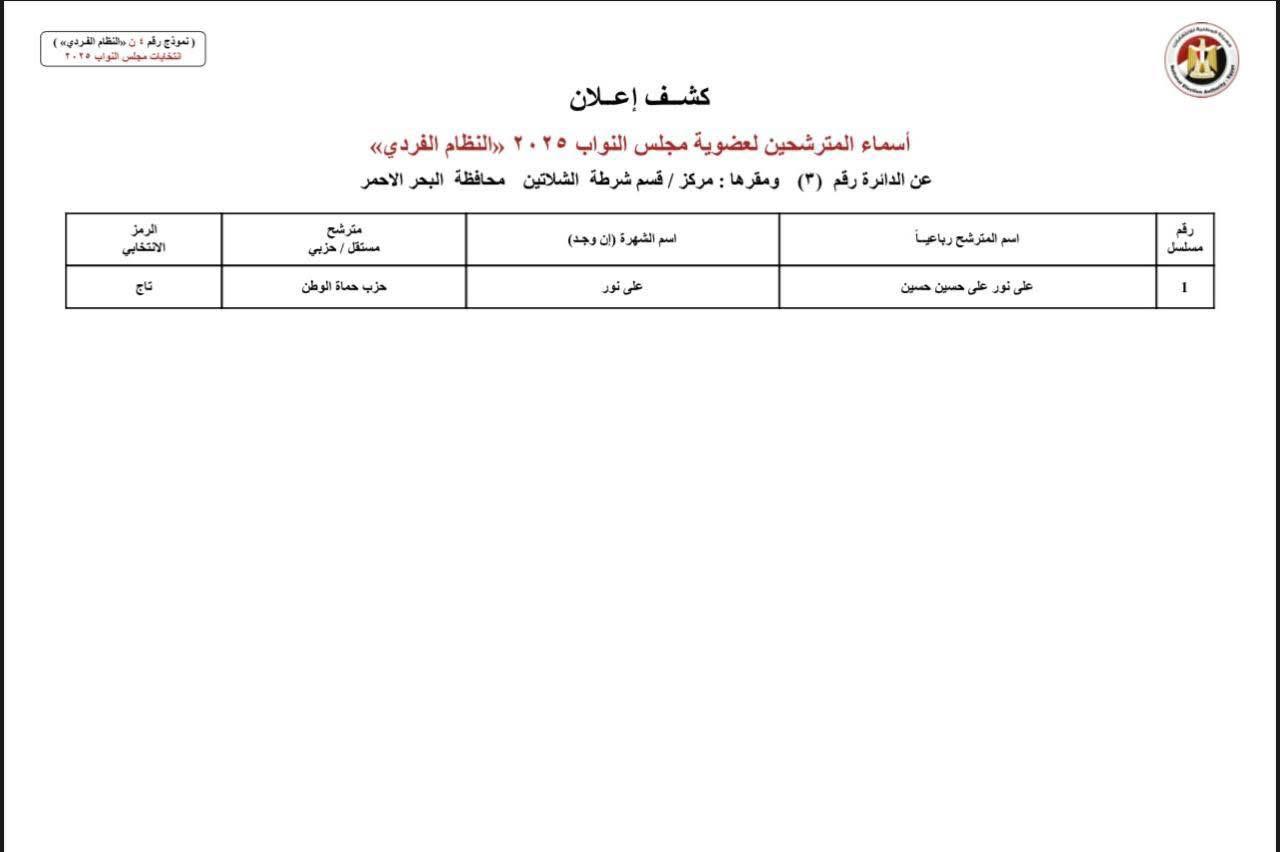  الدوائر الانتخابية بمحافظة البحر الأحمر  (3)