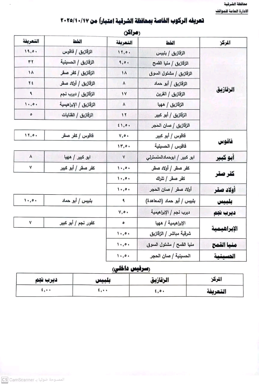 تعريفة الركوب الجديدة و أسطوانات البوتاجاز بالشرقية (7)