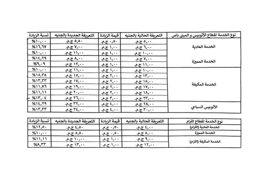 تعريفة السيارات الأجرة بالإسكندرية