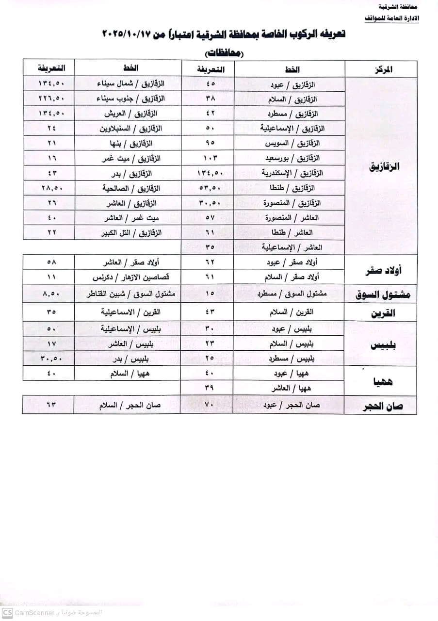 تعريفة الركوب الجديدة و أسطوانات البوتاجاز بالشرقية (1)