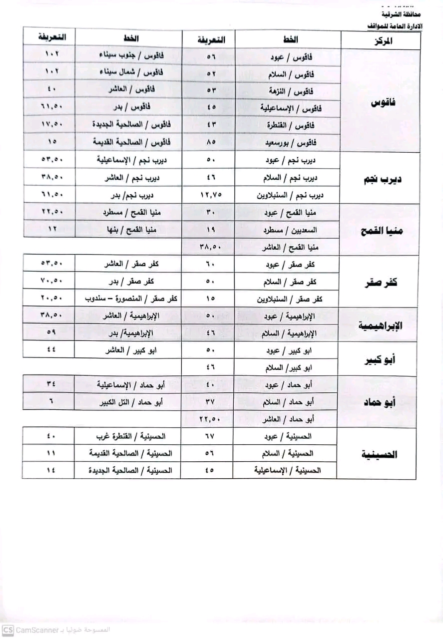 تعريفة الركوب الجديدة و أسطوانات البوتاجاز بالشرقية (8)