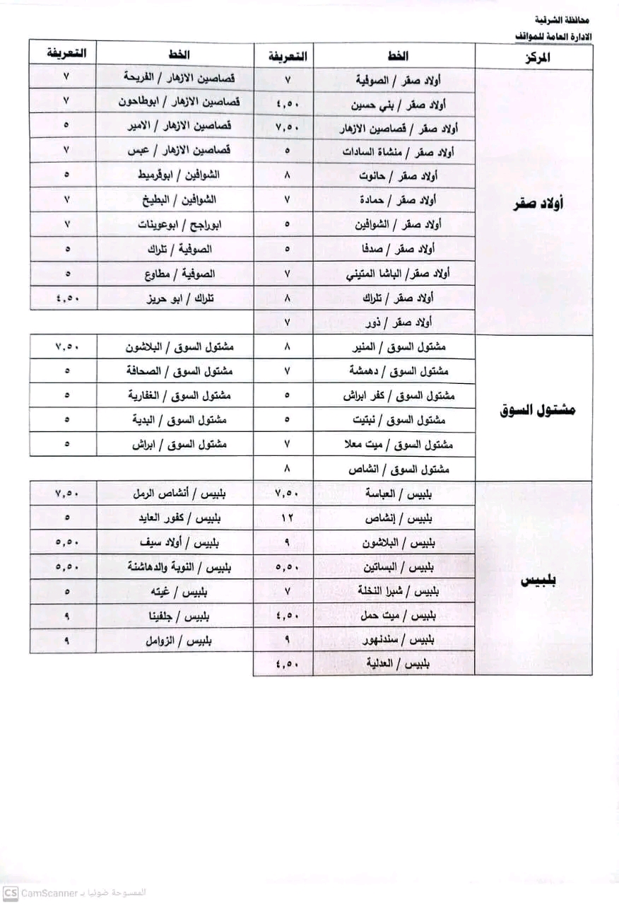 تعريفة الركوب الجديدة و أسطوانات البوتاجاز بالشرقية (5)