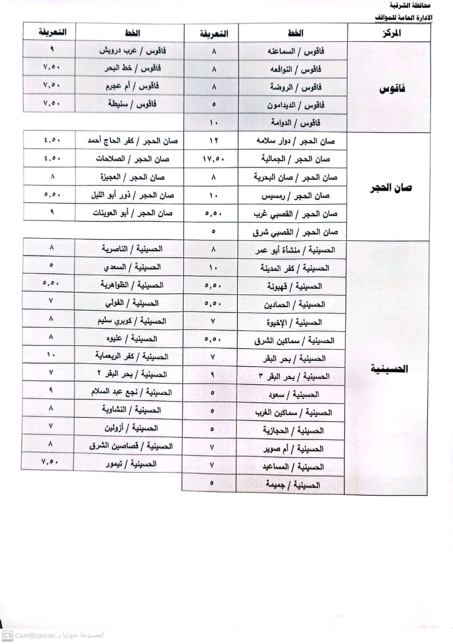 تعريفة الركوب الجديدة و أسطوانات البوتاجاز بالشرقية (3)