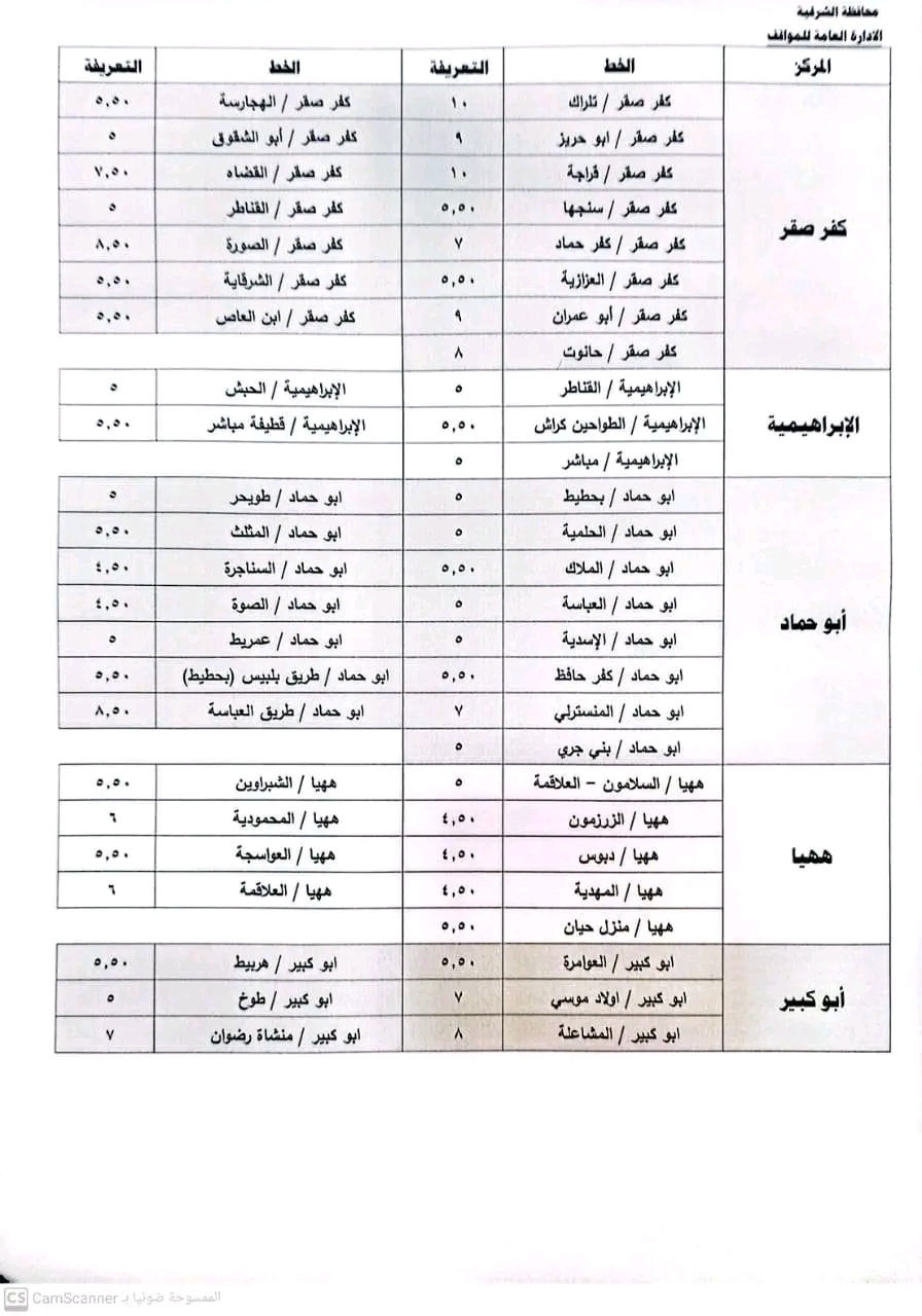 تعريفة الركوب الجديدة و أسطوانات البوتاجاز بالشرقية (2)