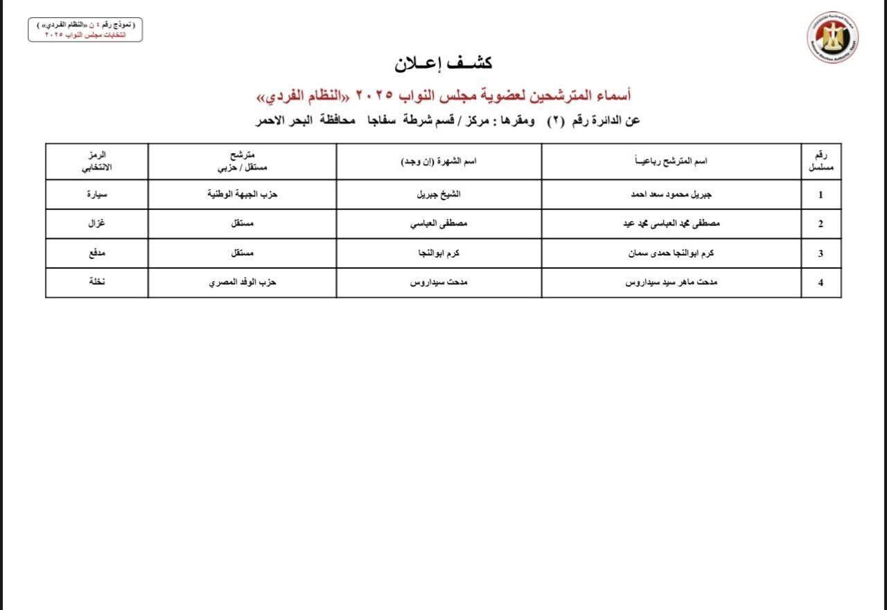  الدوائر الانتخابية بمحافظة البحر الأحمر  (2)