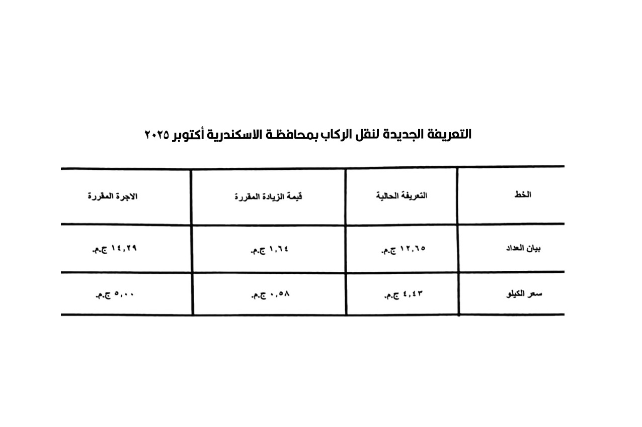 تعريفة السيارات الأجرة بالإسكندرية (9)
