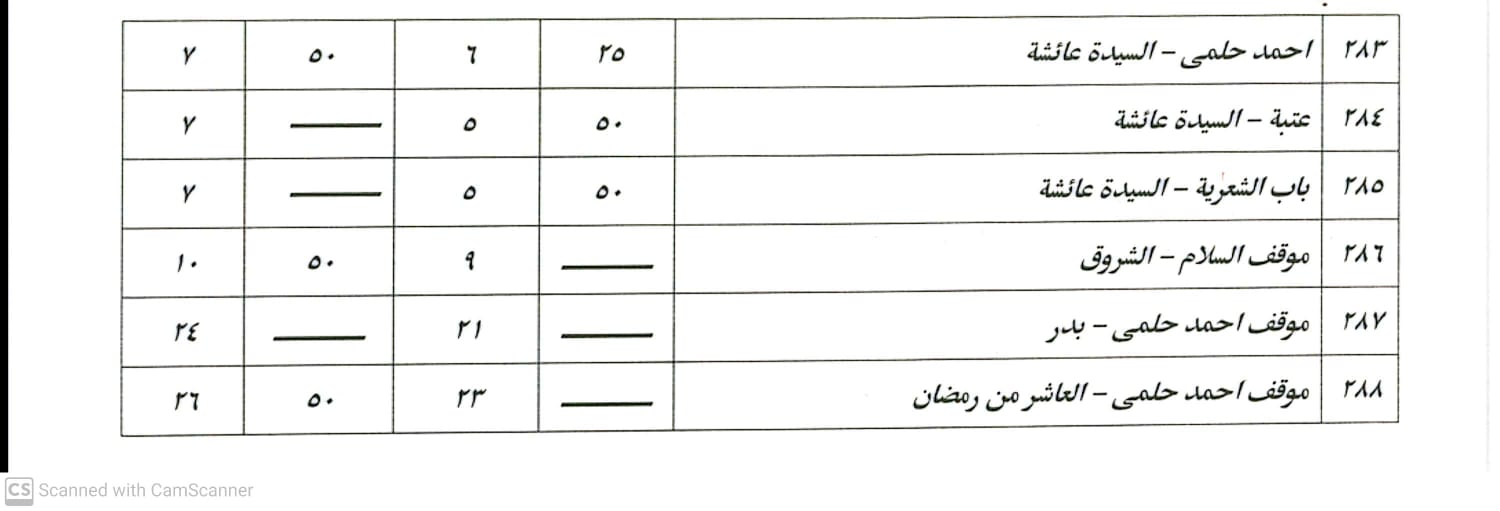 الأجرة الجديدة