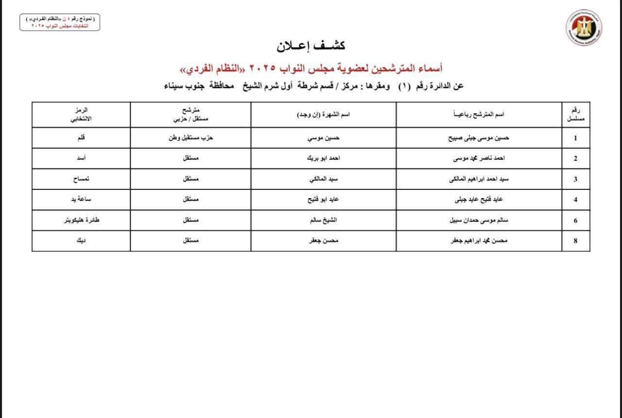 WhatsApp Image 2025-10-17 at 12.38.14 AM WhatsApp Image 2025-10-17 at 12.38.14 AM