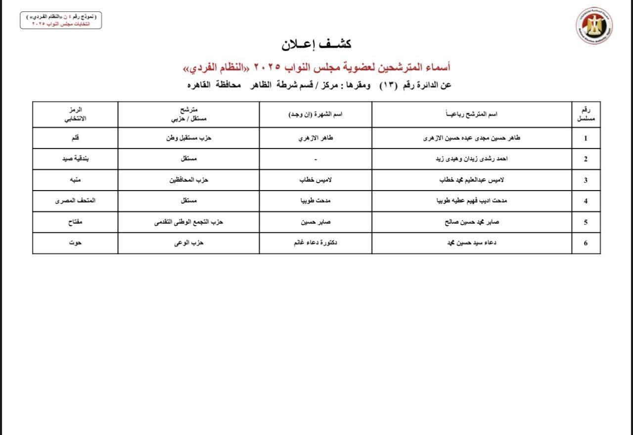 دوائر القاهرة (10)