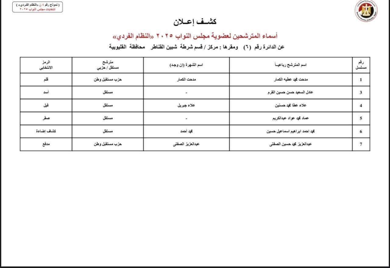 دوائر القليوبية (6)
