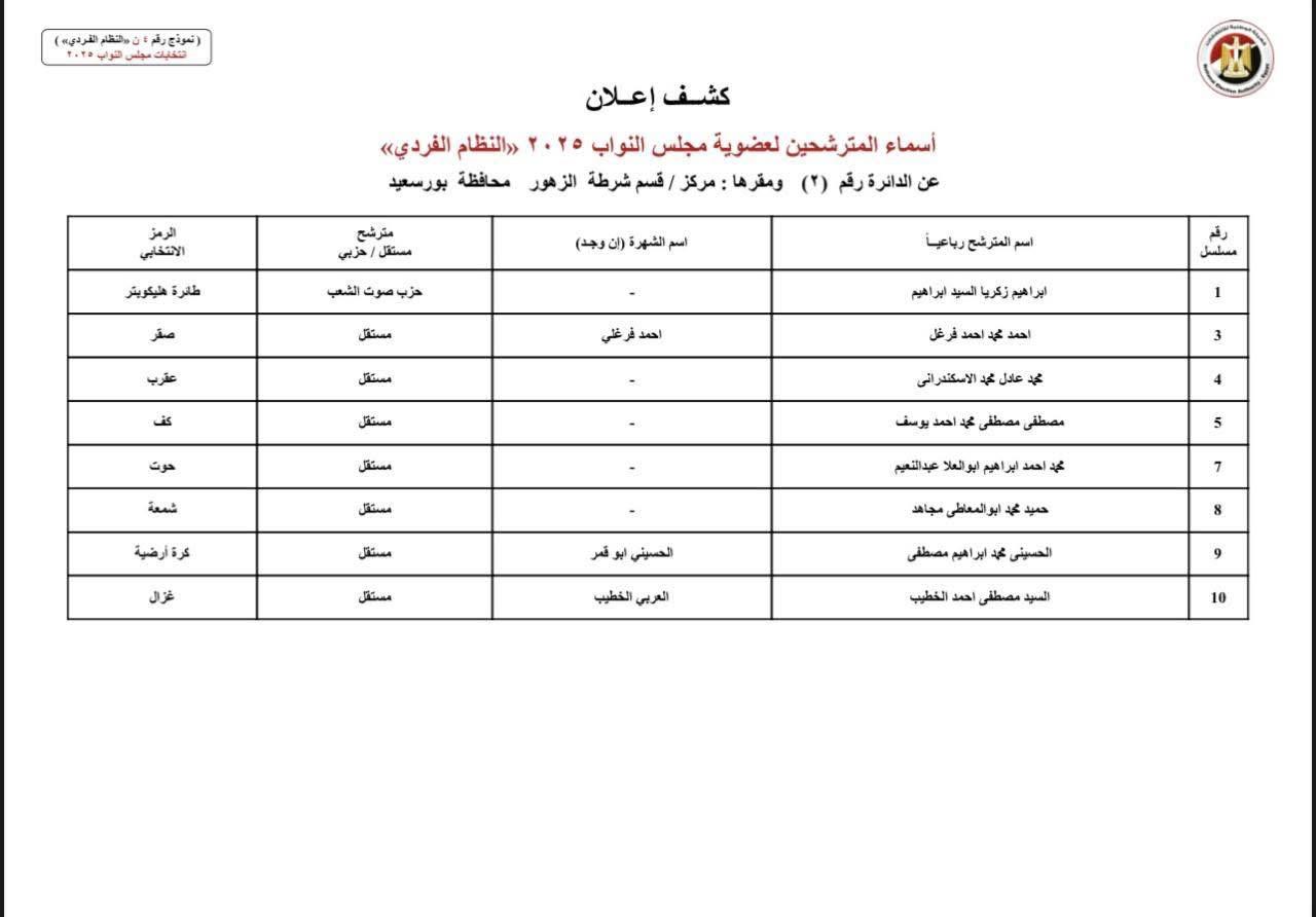 دوائر بورسعيد (1)