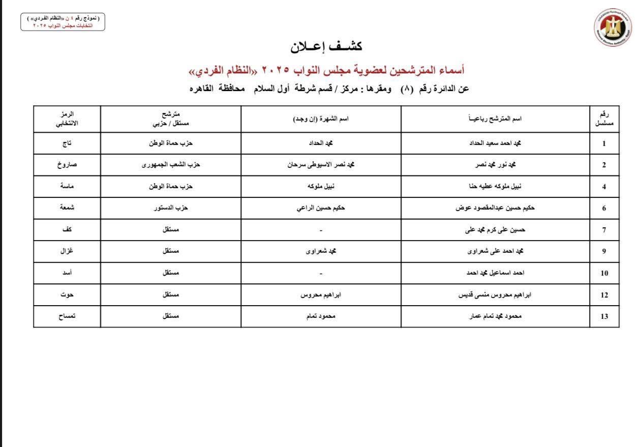 دوائر القاهرة (5)