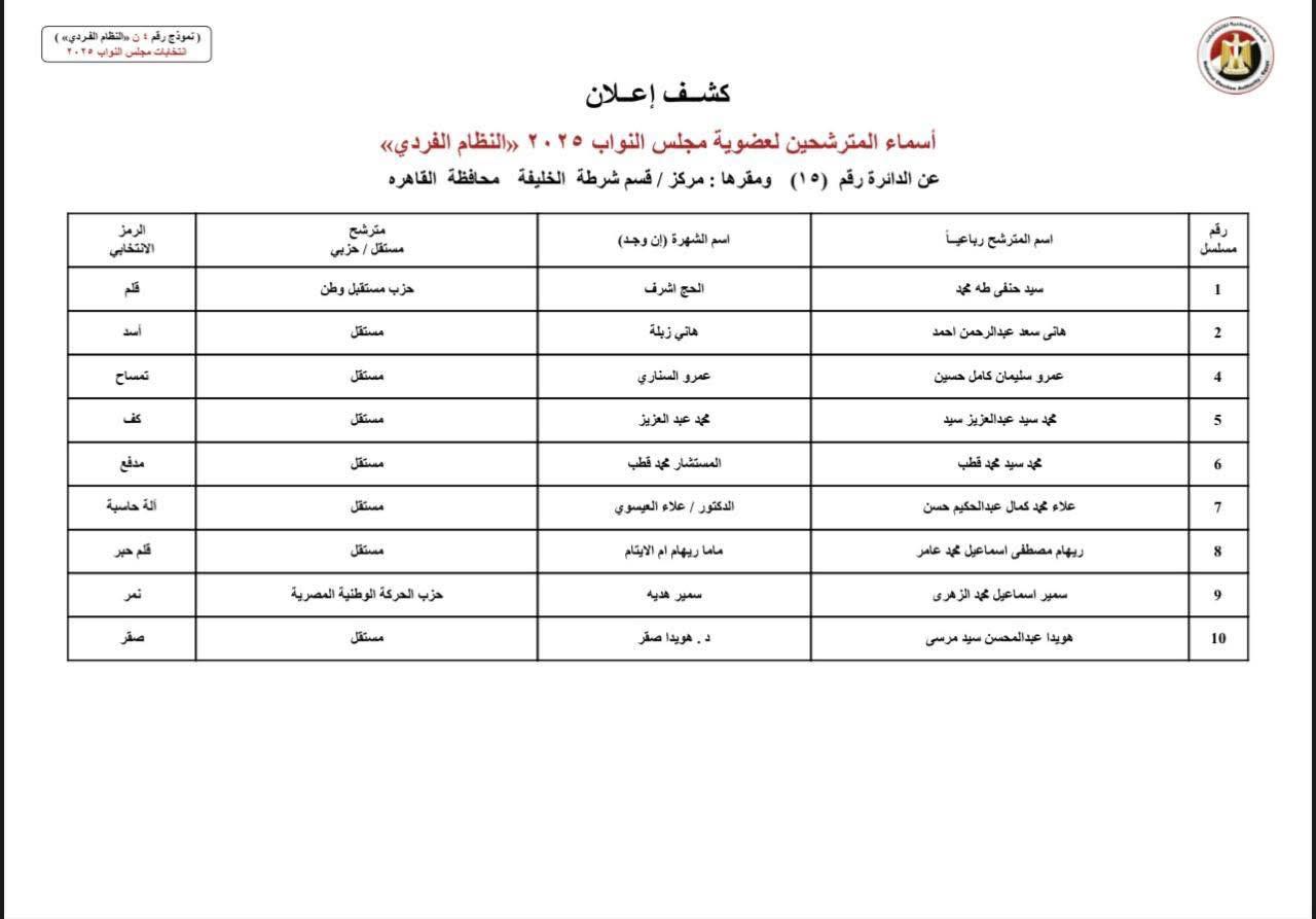 دوائر القاهرة (12)