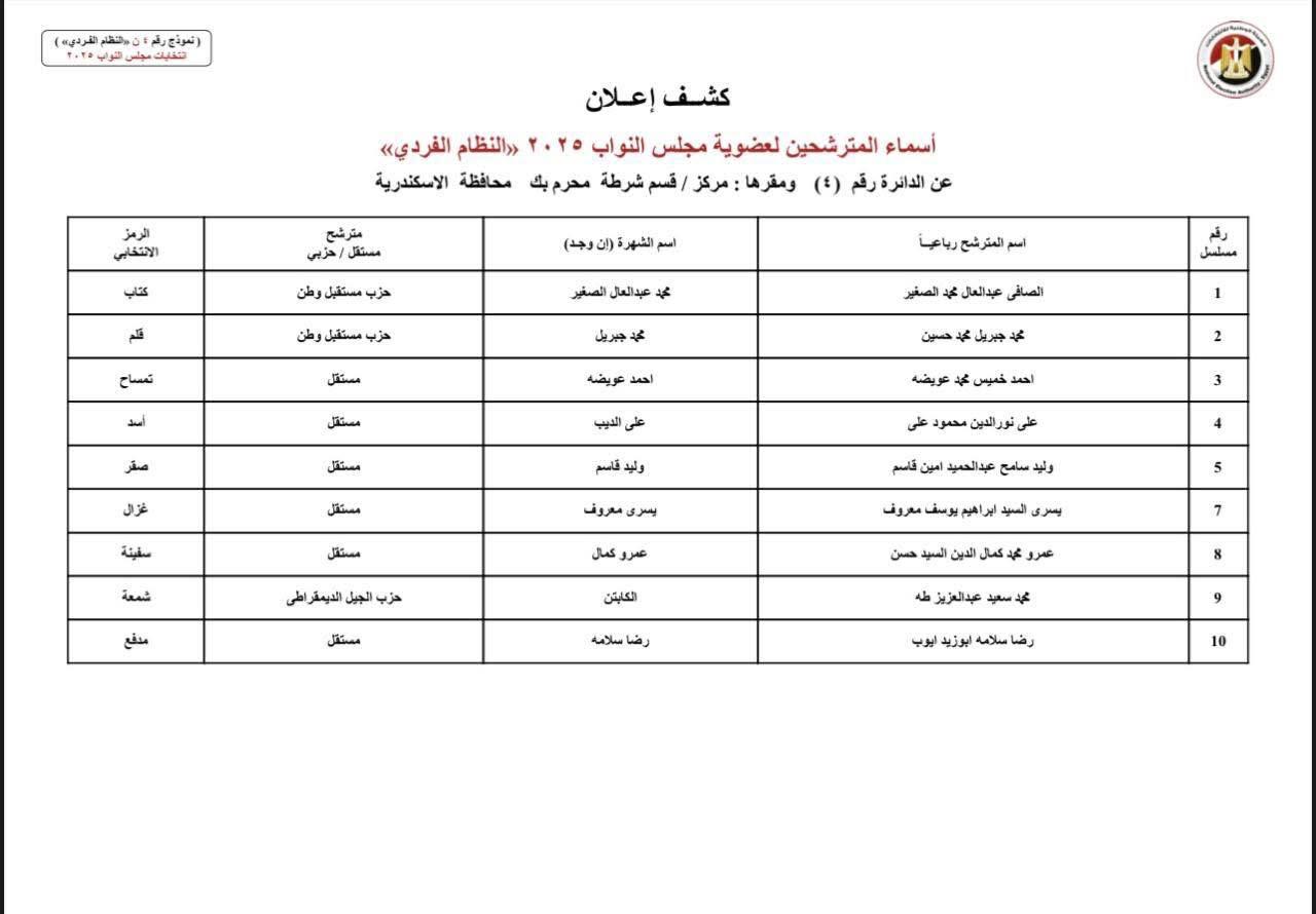 دوائر الإسكندرية (3)