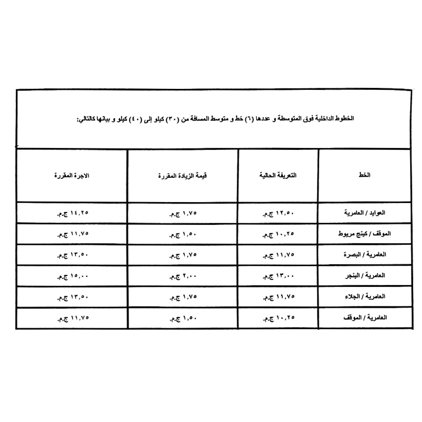 تعريفة السيارات الأجرة بالإسكندرية (7)