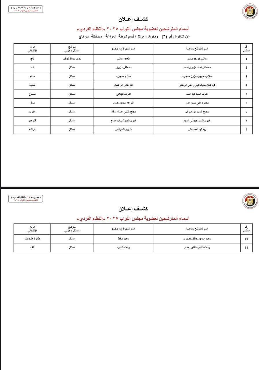 دوائر سوهاج (2)