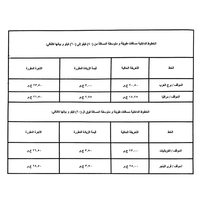 تعريفة السيارات الأجرة بالإسكندرية (4)