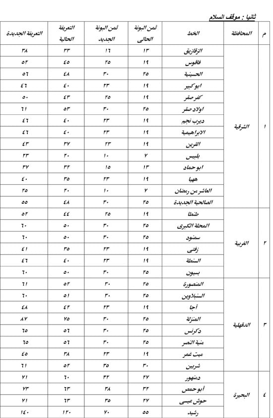 10202517105336347-مواقف-الأقاليم-(1)-3