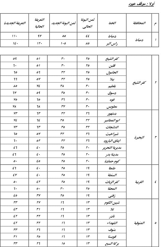 10202517105336347-مواقف-الأقاليم-(1)-1