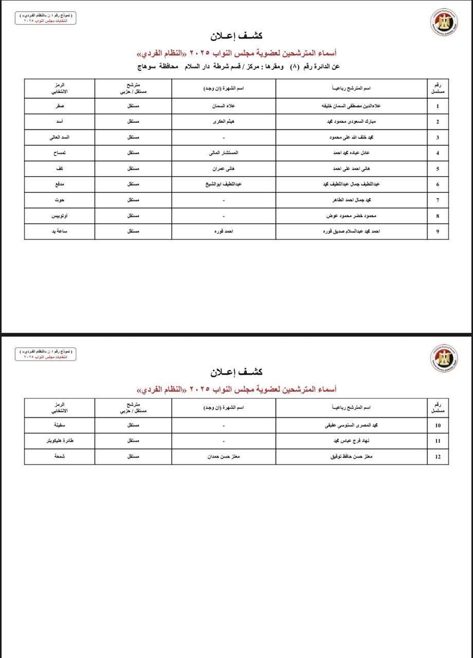 دوائر سوهاج (3)