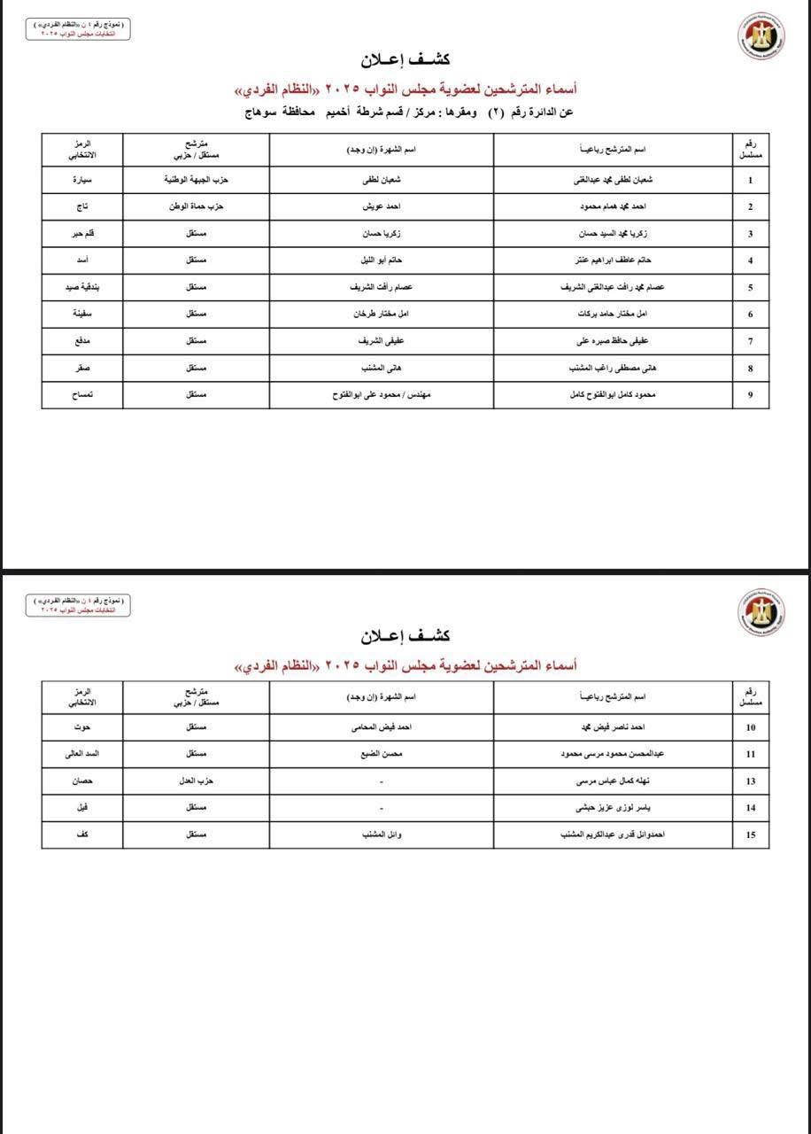 دوائر سوهاج (5)