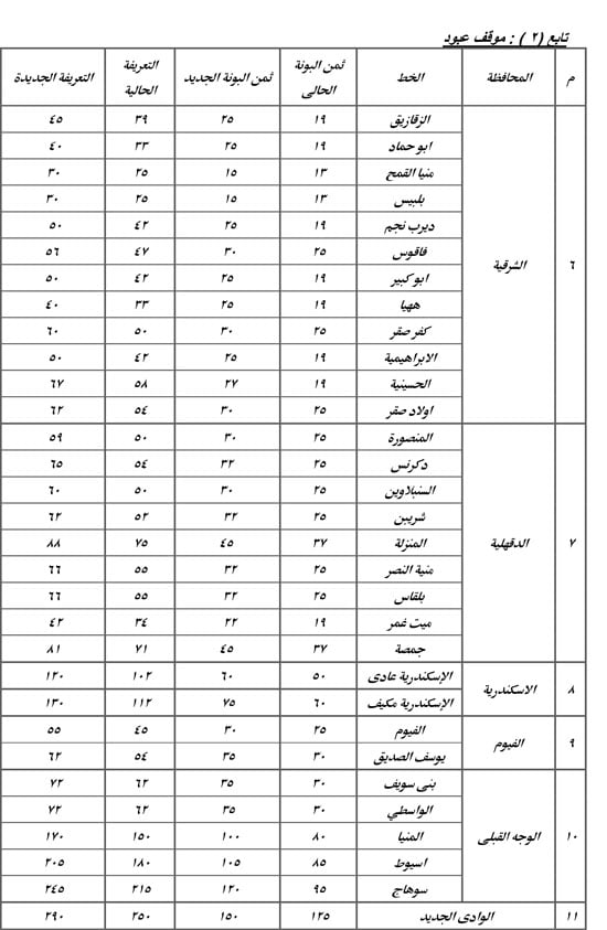 10202517105336347-مواقف-الأقاليم-(1)-2