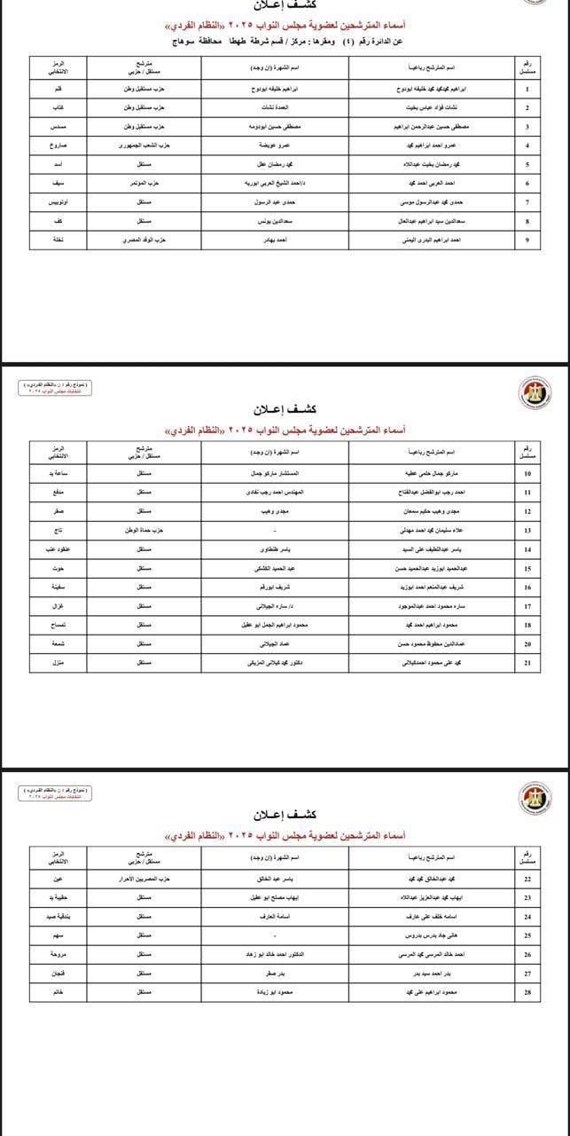 دوائر سوهاج (3)