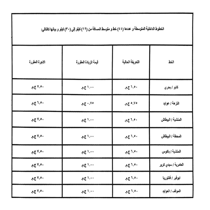 تعريفة السيارات الأجرة بالإسكندرية (2)