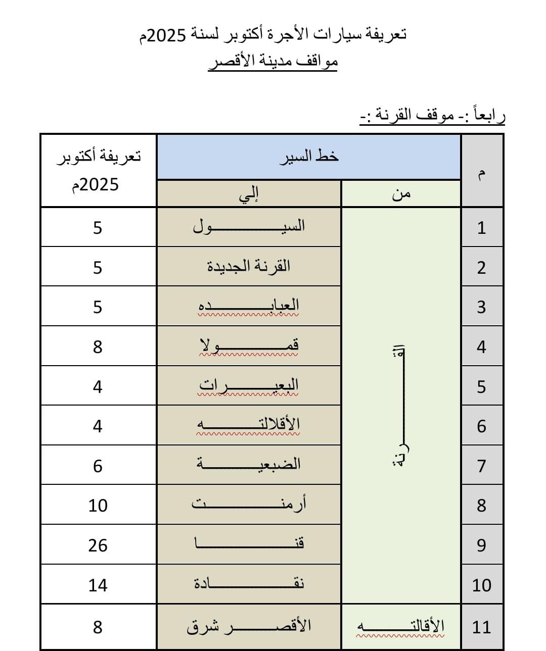 تعريفة الركوب الجديدة بمحافظة الأقصر (2)