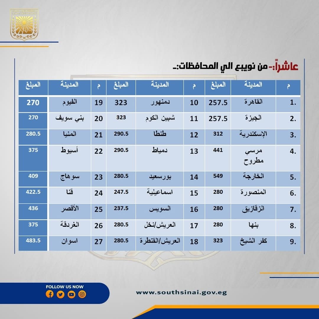التعريفة الجديدة (3)