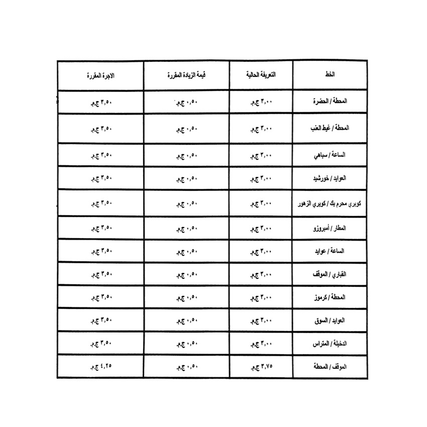 تعريفة السيارات الأجرة بالإسكندرية (10)
