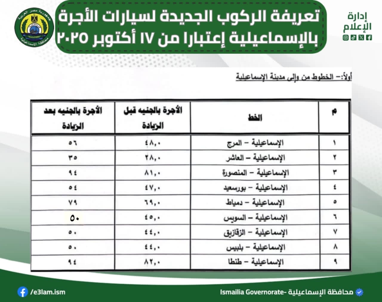 تعريفة الركوب الجديدة لسيارات الأجرة والتاكسي بالاسماعيلية (1)