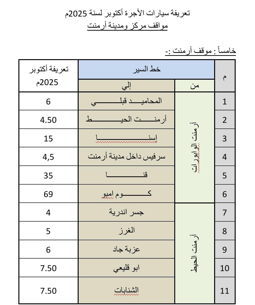 تعريفة الركوب الجديدة بمحافظة الأقصر (1)