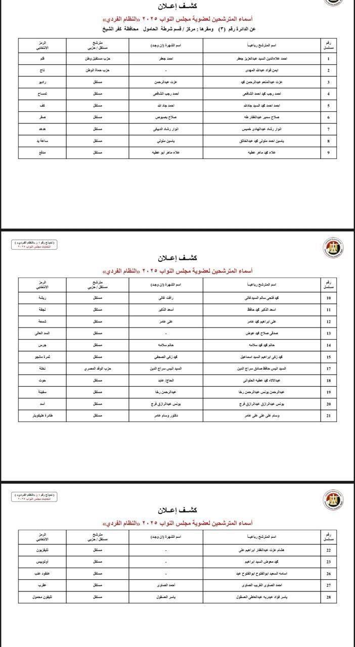 الدوائر الانتخابية بمحافظة كفر الشيخ  (2)