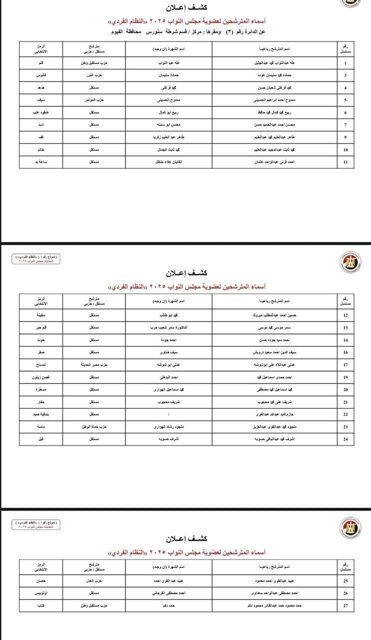 دوائر الفيوم (3)