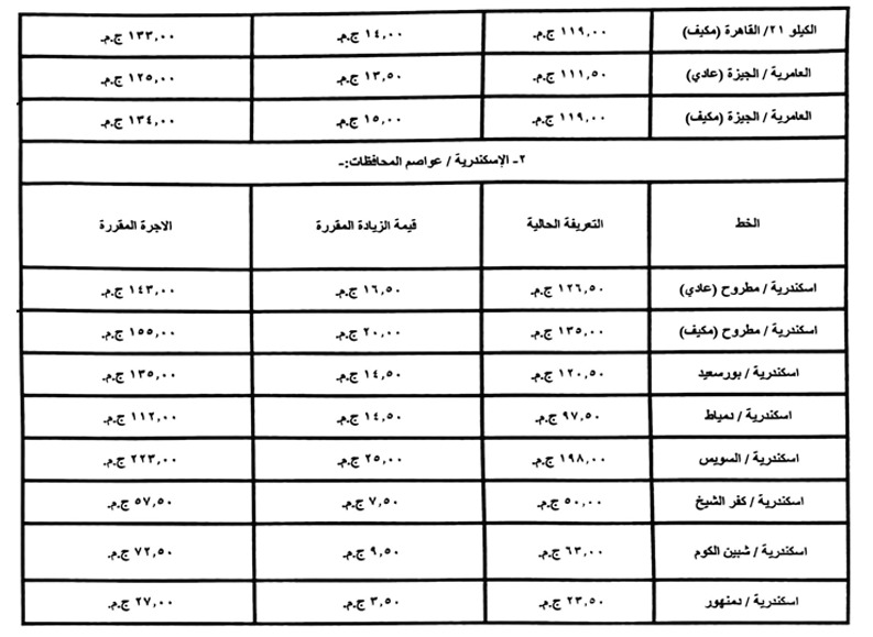 تعريفة السيارات الأجرة بالإسكندرية (15)