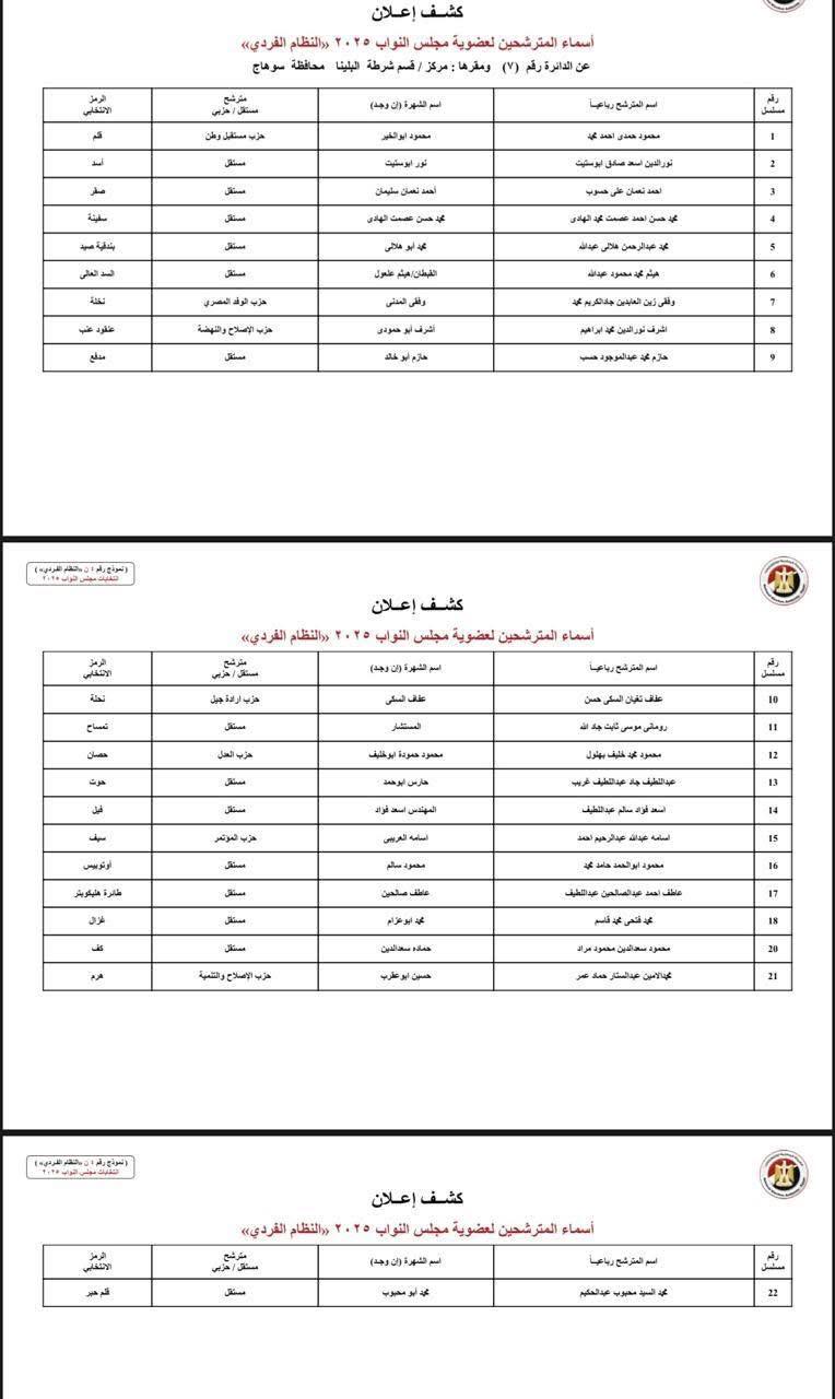 دوائر سوهاج (1)