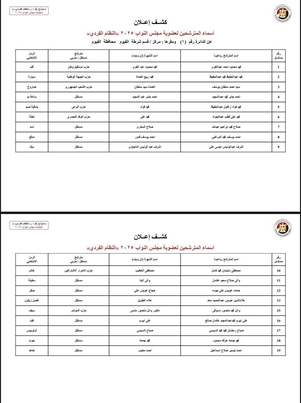 دوائر الفيوم (2)