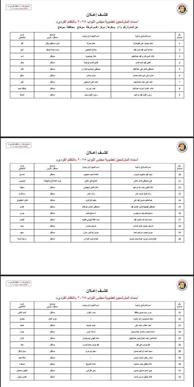 دوائر سوهاج (1)