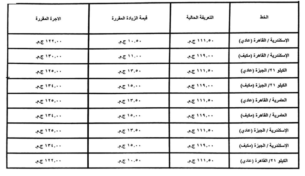 تعريفة السيارات الأجرة بالإسكندرية (16)