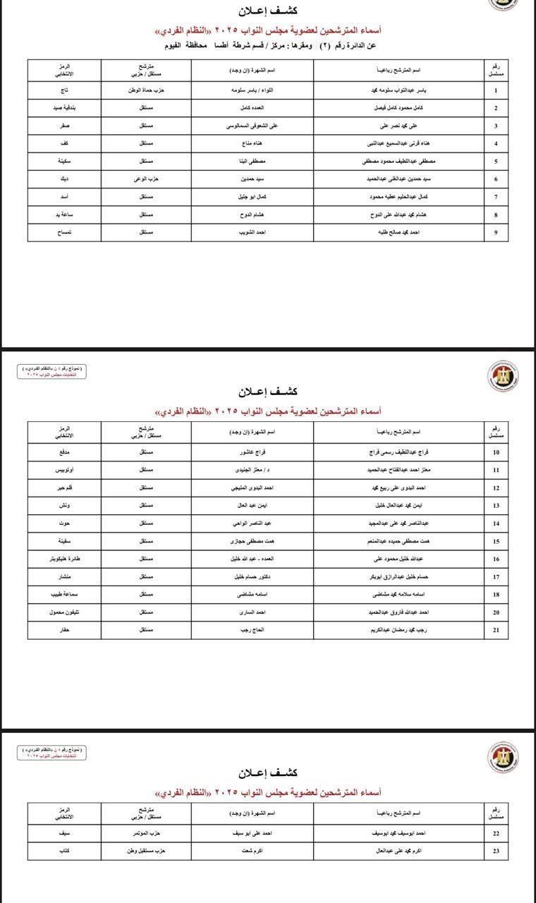 دوائر الفيوم (1)