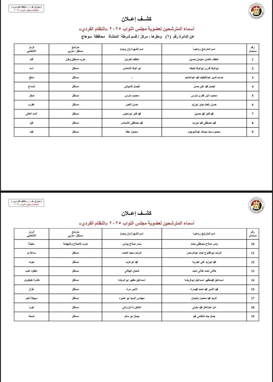 دوائر سوهاج (2)